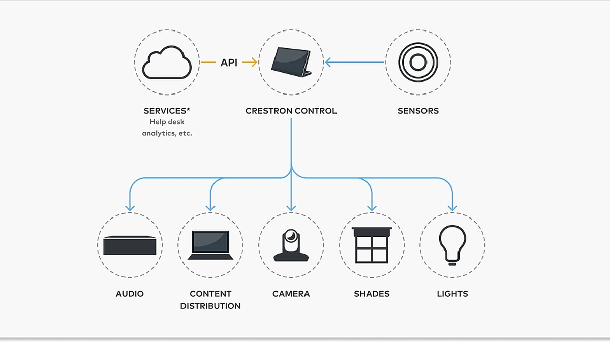 Crestron Installer Service